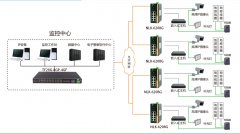 高速卡口抓拍系統(tǒng)解決方案